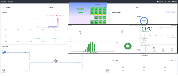 Smart Monitoring